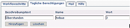 wd prozess berechtigung